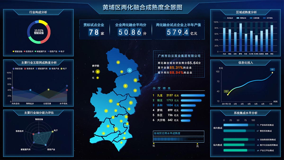 面向云制造的工业大数据开放平台